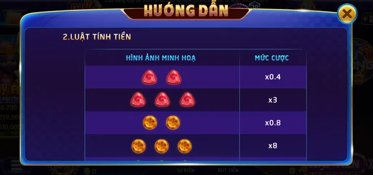 Chinh Phục Thiên Đường Kẹo Ngọt Với Minigame Candy Tại RikVip Siêu Hấp Dẫn